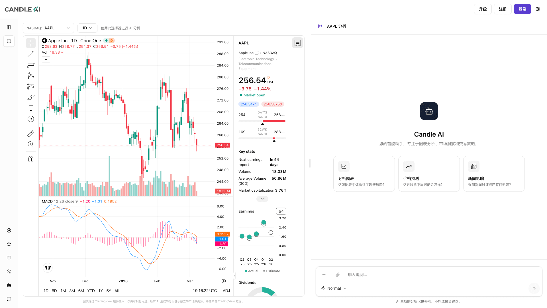 Candle AI review page